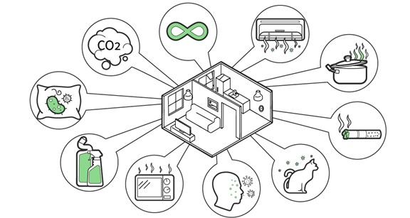 Бытовые загрязнители воздуха