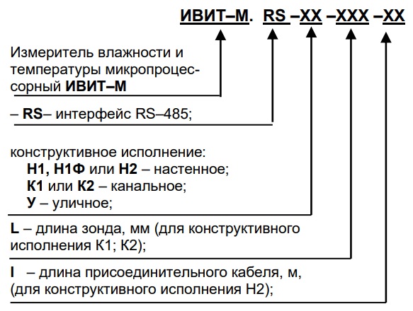 Обозначение при заказе измерителя-регулятора температуры и влажности Ивит–М.RS Обозначение при заказе измерителя-регулятора температуры и влажности Ивит–М.RS