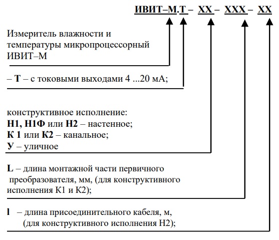 Обозначение при заказе измерителя температуры и влажности воздуха ИВИТ-М.Т Обозначение при заказе измерителя температуры и влажности воздуха ИВИТ-М.Т